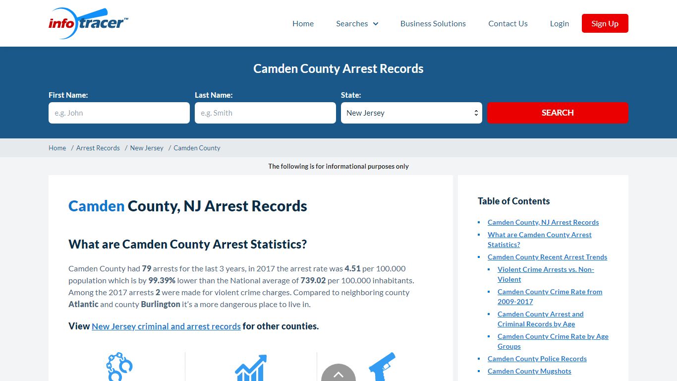 Camden County, NJ Arrests, Mugshots & Jail Records - InfoTracer